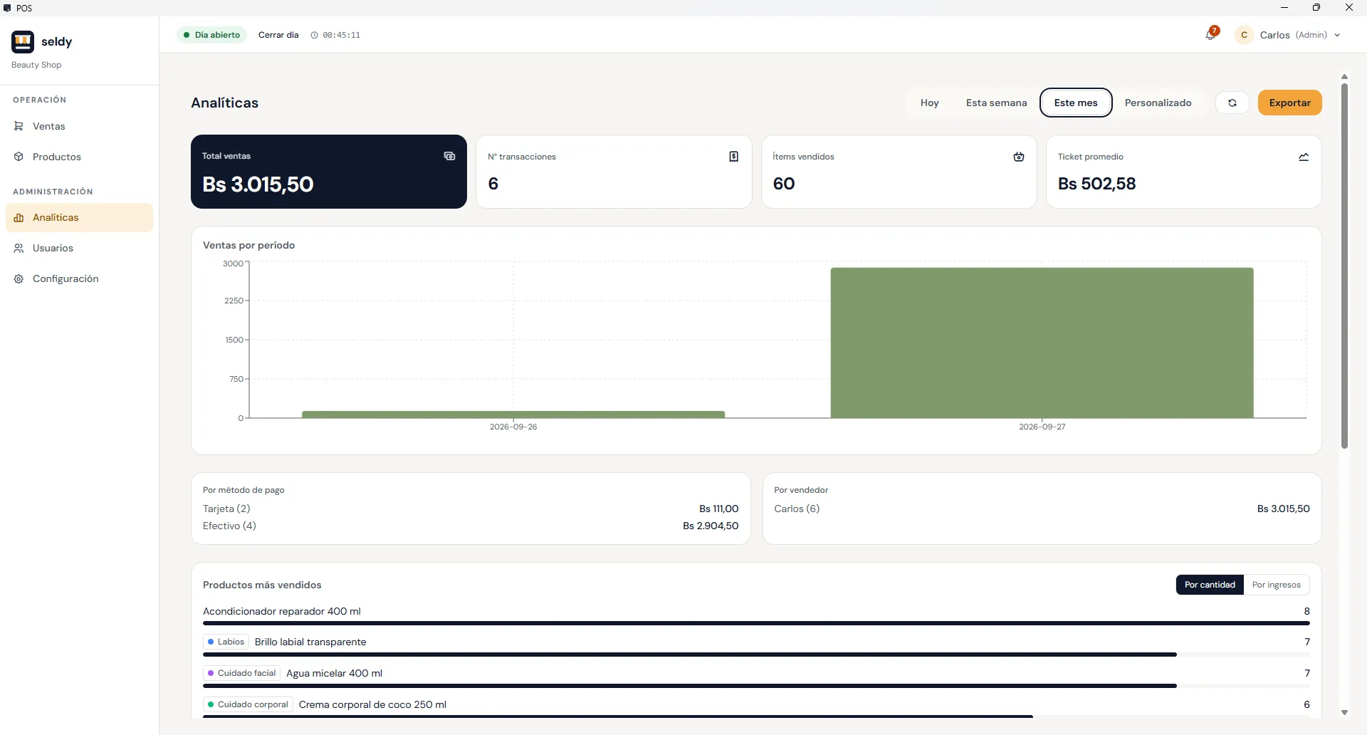Till analytics with total sales, average ticket and best-selling products
