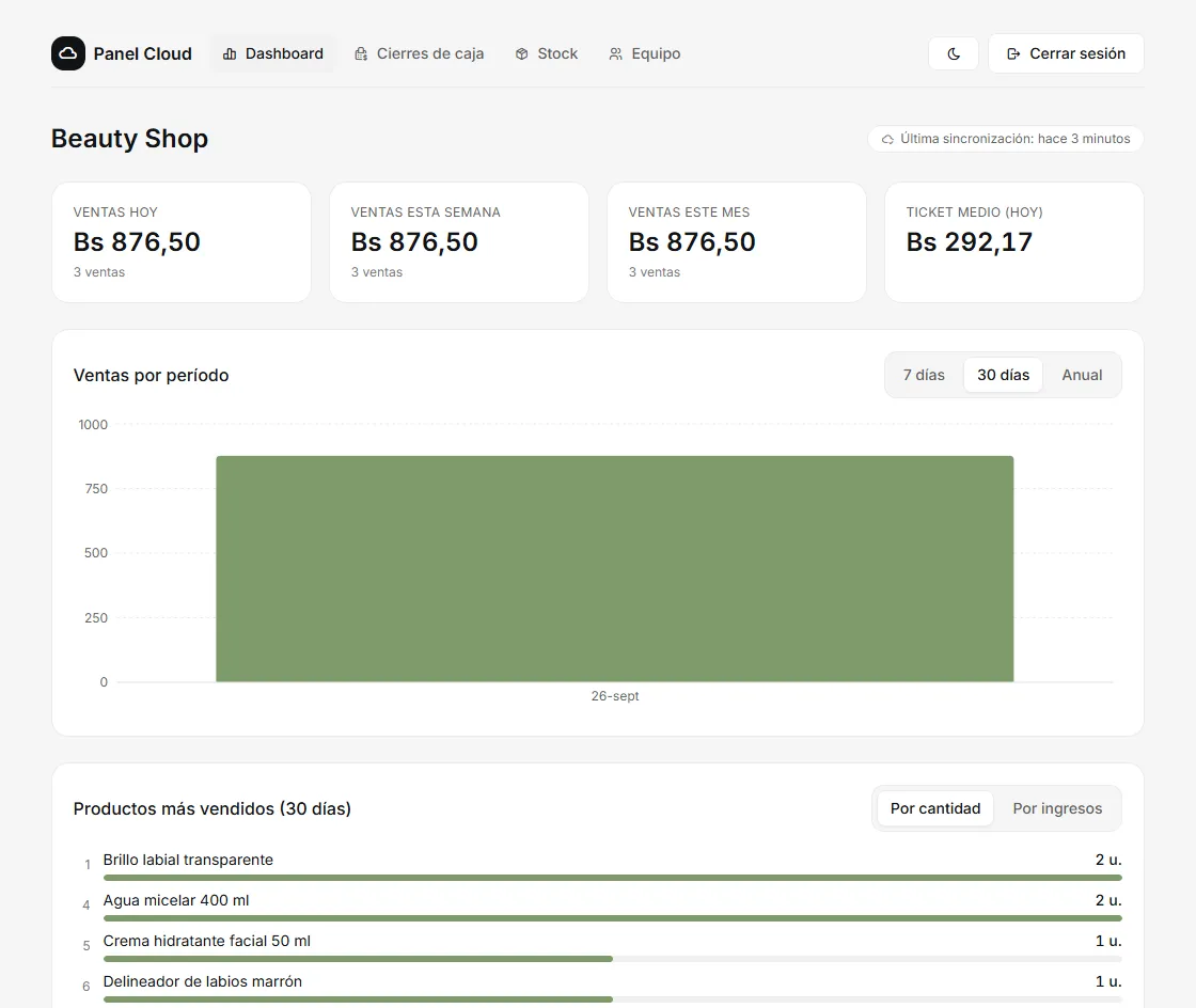 Cloud dashboard with sales for today, this week and this month